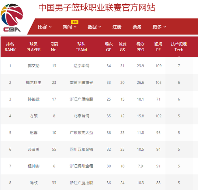 双方历史交
