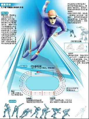 定比赛走向